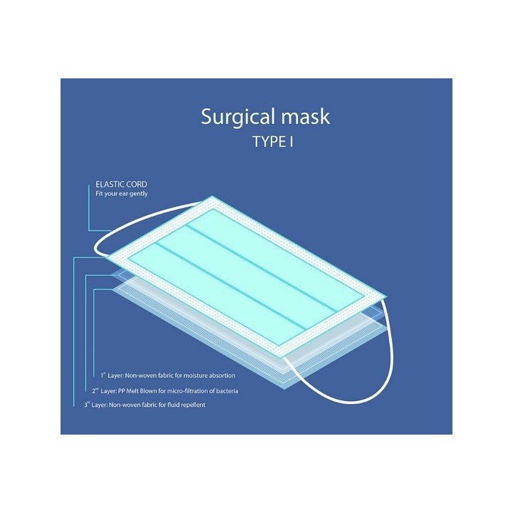 50 masques de protections chirurgicaux 4 couches  TYPE 2)