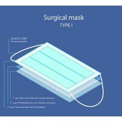 50 masques de protections chirurgicaux 4 couches  TYPE 2)