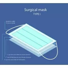 50 masques de protections chirurgicaux 4 couches TYPE 2)