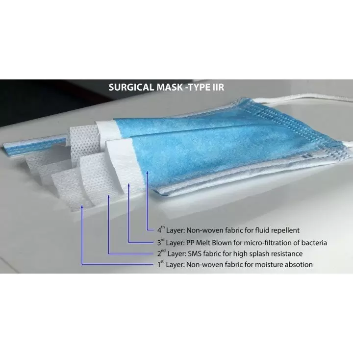 masques chirurgicaux TYPE 2R 4couches