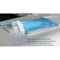 masques chirurgicaux  TYPE 2R 4couches